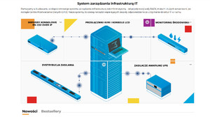 sklep.systemyzarzadzaniait.pl